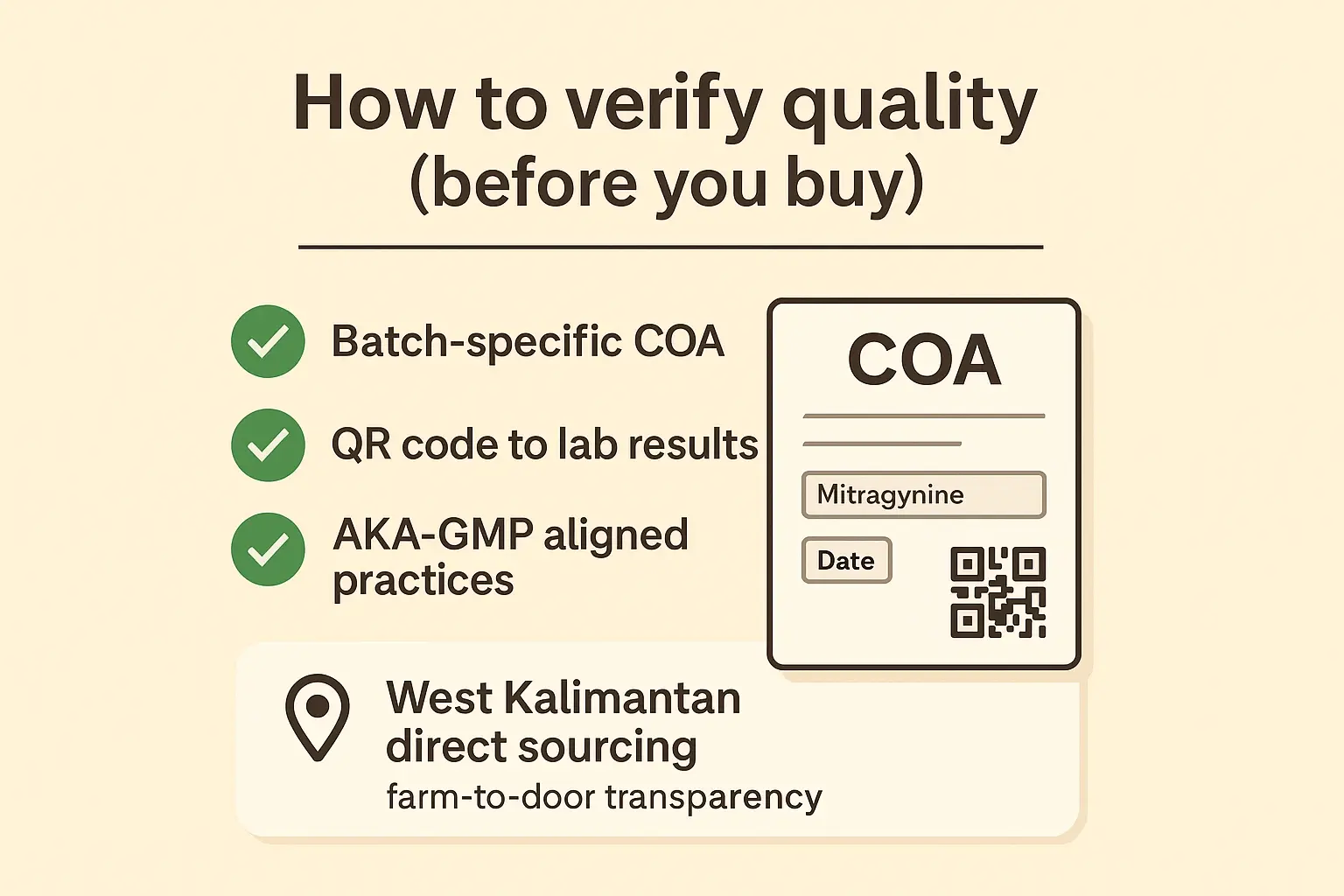MOFU buyers want proof, not promises. This checklist shows exactly what to look for—batch COAs, QR-access lab results, and sourcing transparency—before choosing a green strain.