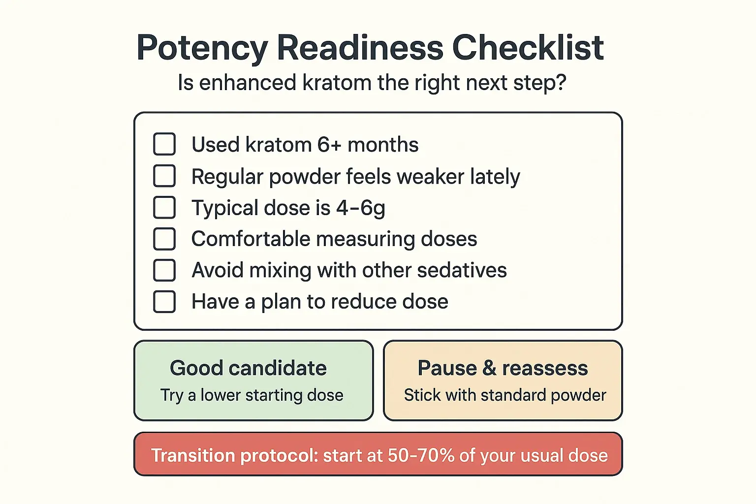 A readiness checklist turns “stronger” into “safer”: if you meet the basics, enhanced powder can be a controlled step up—if not, standard powder is the better call.