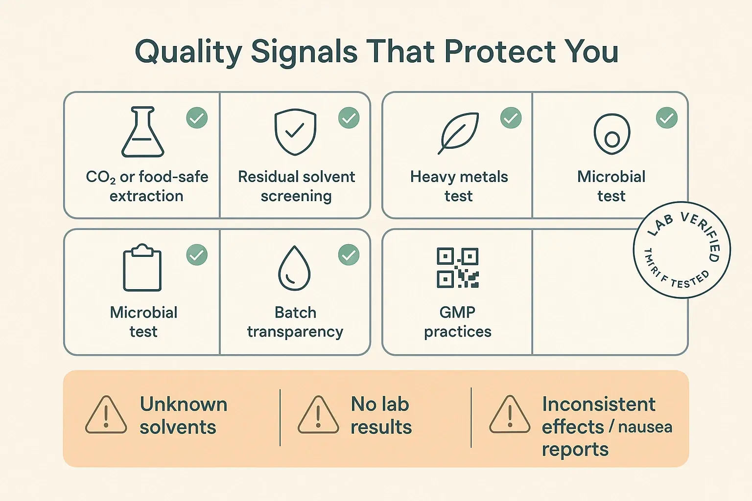 Cheap extracts can cost more in the long run. Look for third-party tests, solvent screening, and batch transparency to reduce risk and avoid ‘bunk’ products.