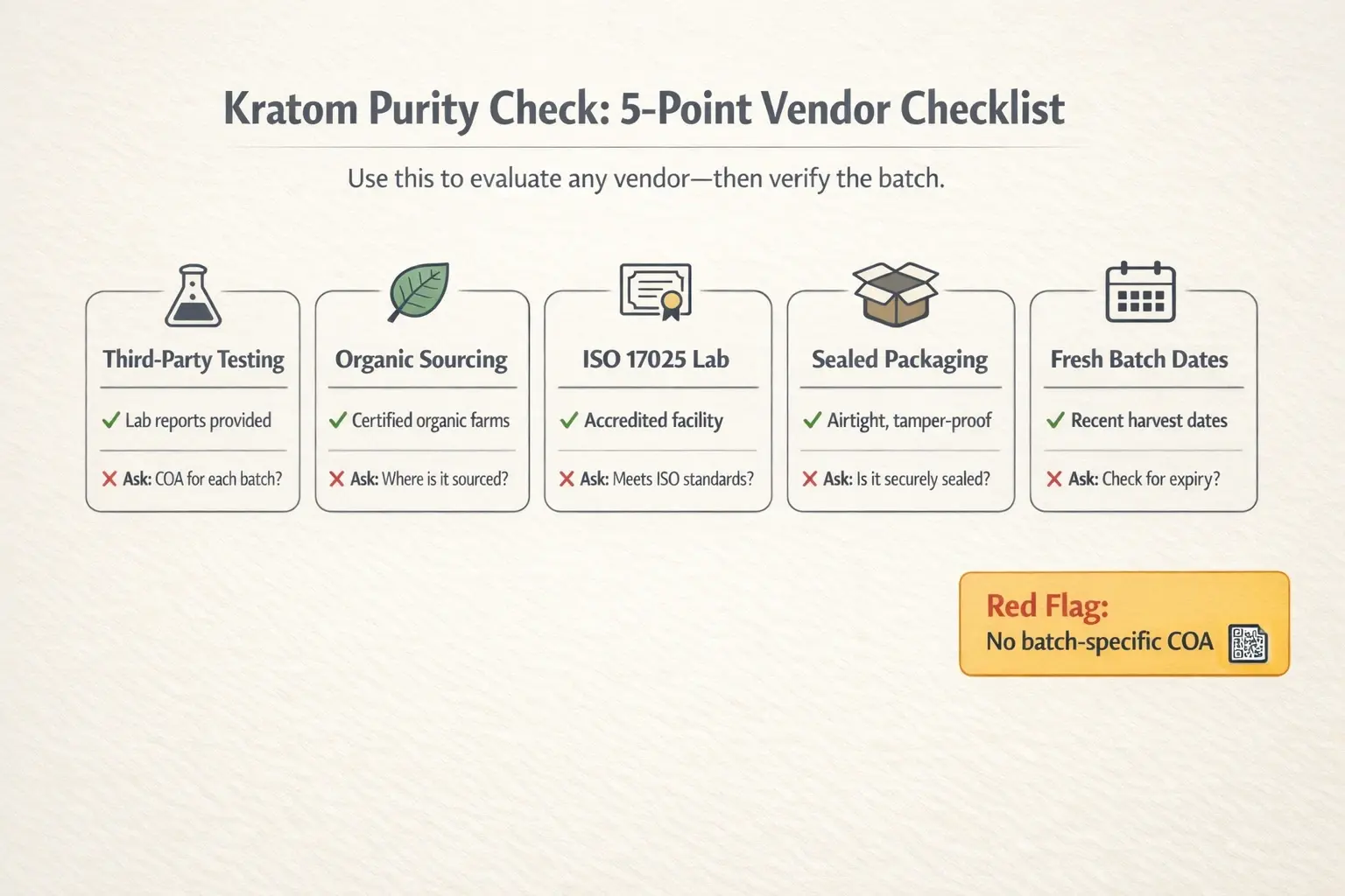 A fast way to grade any kratom vendor: verify batch-specific lab tests, organic sourcing, ISO 17025 accreditation, sealed packaging, and recent dates before buying.