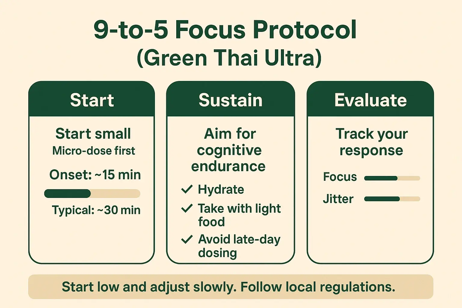 A simple professional workflow: start with a micro-dose, sustain with supportive habits, and evaluate focus vs. jitter to find your clean-energy sweet spot.