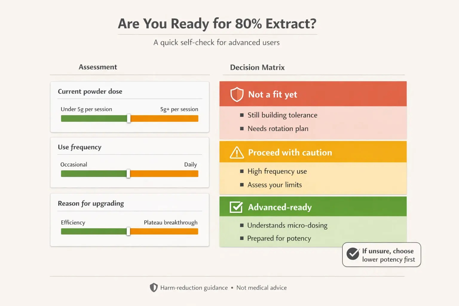 This readiness gate turns “am I tolerant enough?” into a structured decision. It helps you pause, downshift, or proceed with a clear safety plan.